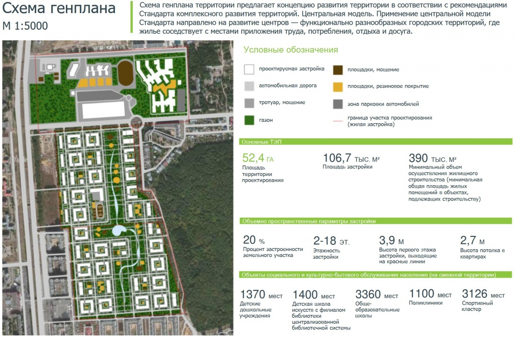 Проект яблоневые сады