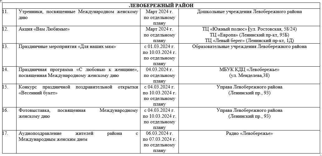 план мероприятий к 8 марта для детей