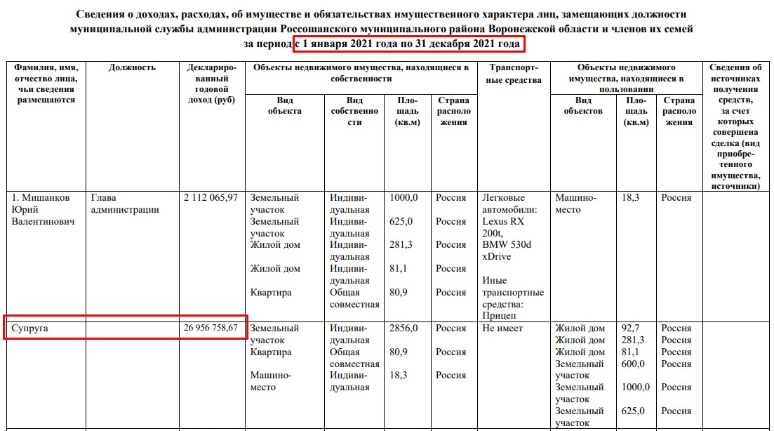 Декларация о доходах госслужащих образец