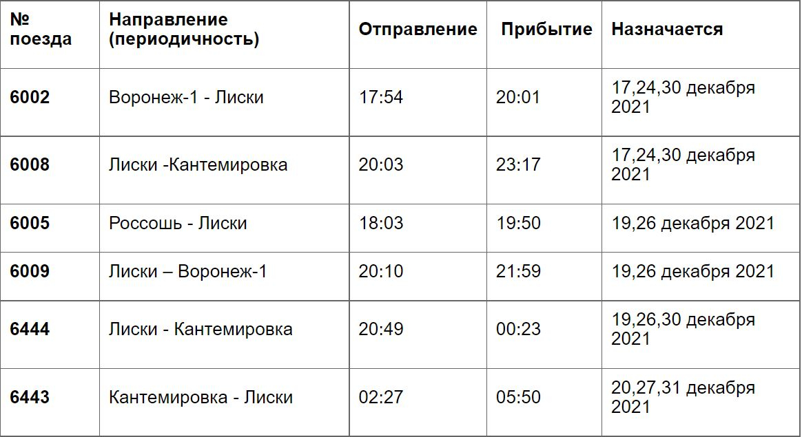 Расписание автобусов нижний воронеж