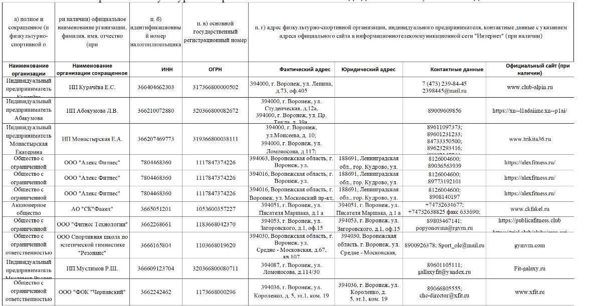 Реестр спортивных организаций для налогового вычета 2023