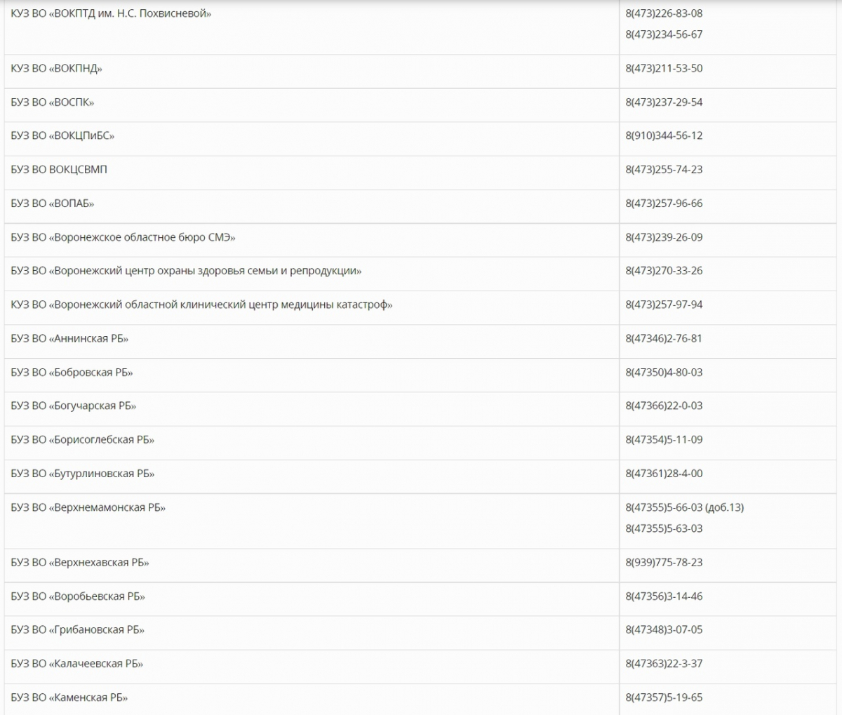 График работы областной больницы воронеж