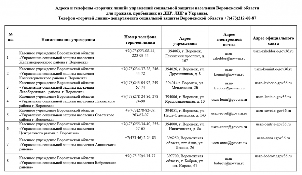 Пункты гуманитарной помощи в курске адреса. Журнал выдачи гуманитарной помощи. Выдача гуманитарной помощи. Пункты выдачи гуманитарной помощи в Мелитополе адреса. Прием гуманитарной помощи.