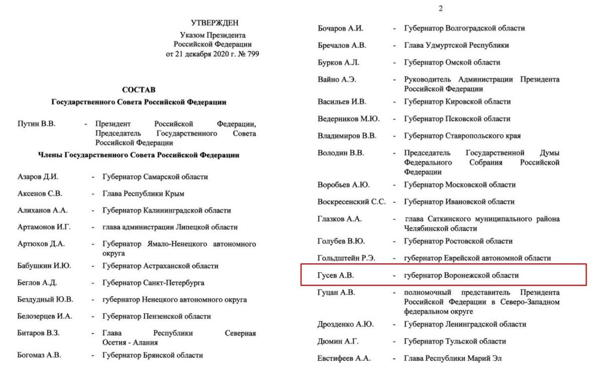 Российский утверждать. Состав комиссии государственного совета. Члены государственного совета список. Комиссии Госсовета РФ 2020 список. Комиссия Госсовета по направлению «социальная политика» состав.