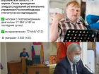 Коронавирус в Воронеже 14 апреля: 20 смертей, гудбай первомай и посмертный скандал с воронежским главврачом