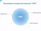 «Ростелеком» повысил эффективность управления ИТ-ресурсами медицинского центра в Воронеже