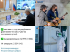 Коронавирус в Воронеже 4 марта: +283 зараженных, девять смертей и частые ковидные нарушения 