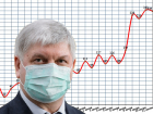 Инфографика: как за месяц ухудшилась ситуация с коронавирусом в Воронежской области