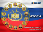 Пять партий оказались достойными места в Госдуме по итогам голосования читателей «Блокнота Воронежа»