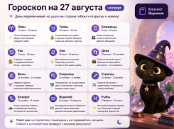 Удача улыбнётся: гороскоп на 27 августа 