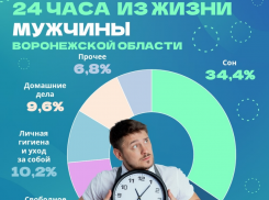 Больше спят, чем работают воронежские мужчины