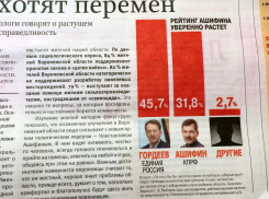 На выборах губернатора Воронежской области будет второй тур