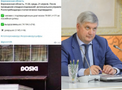 Коронавирус в Воронеже 21 апреля: +171 зараженный, ковидные нарушения и Послание президента
