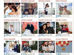 Объявляем победителей конкурса «Самая счастливая пара»