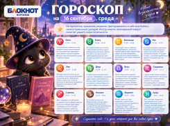 День для кардинальных перемен: гороскоп на 16 сентября