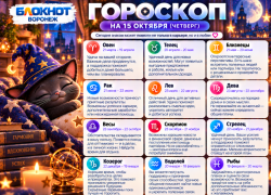 День удачи: гороскоп на 15 октября