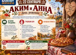 Аким и Анна: традиции, приметы и главная надежда бездетных пар