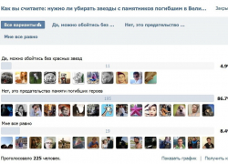 Воронежец об исчезновении красных звезд с братских могил: "Ничего страшного в этом нет"