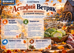Праздник мельника и сладкая капуста: что отмечают воронежцы 3 октября