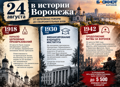24 августа в истории Воронежа: от церковных реформ до оборонительных боев