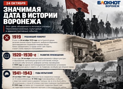 24 октября в истории Воронежа: от Гражданской войны до театральных премьер
