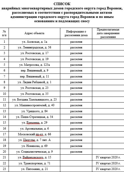 План сноса домов в красноярске до 2030 года