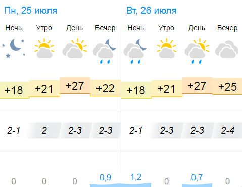 Воронеж климат. Погода на 25 июля. Погода в Воронеже на неделю на 14. Погода в Воронеже на неделю на 7 дней.