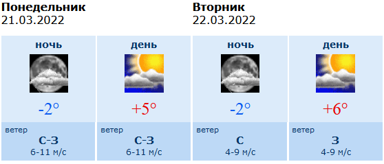Прогноз погоды. Прогноз на воскресенье. Погода в Воронеже. Облачная погода с осадками. Погода на неделю воронеж и воронежская область