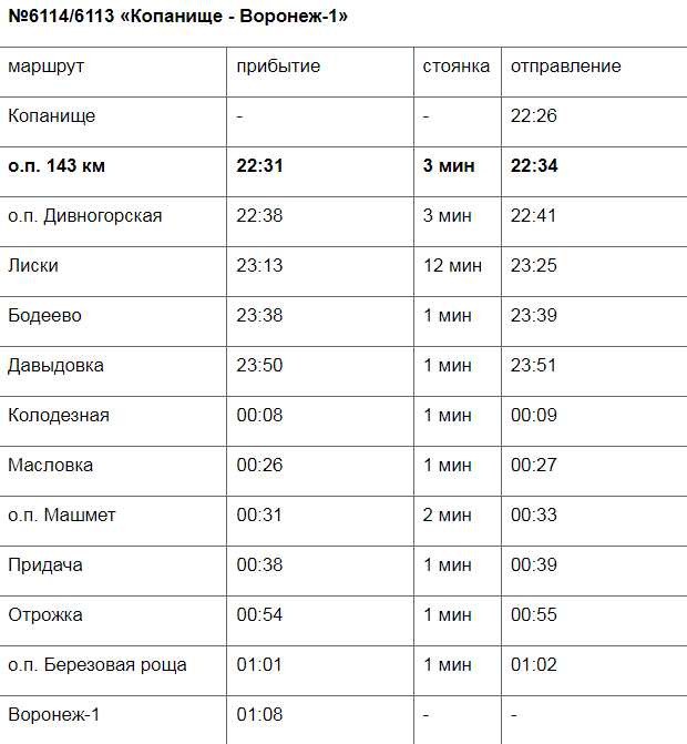 Электричка острогожск