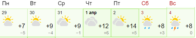 Погода синоптик правда первомайский