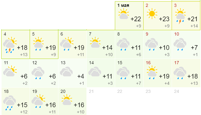 Погода на весь май. Погода в Воронеже. Какая погода будет 22 мая. Погода на 2 мая. Какая погода была вчера.