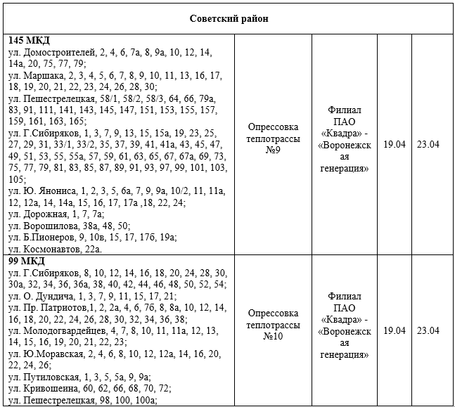 В каких районах воронежа отключат воду