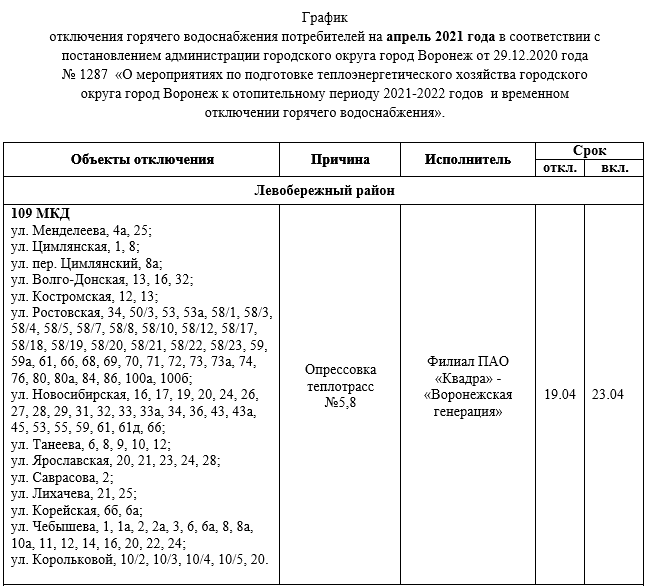 В каких районах воронежа отключат воду. В каком районе г. Воронежа отключили горячую воду.