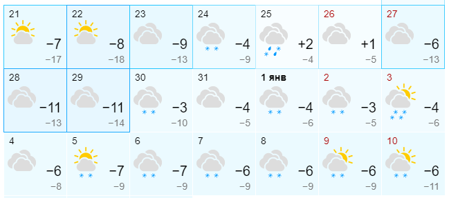 Гисметео воронеж на 2 недели