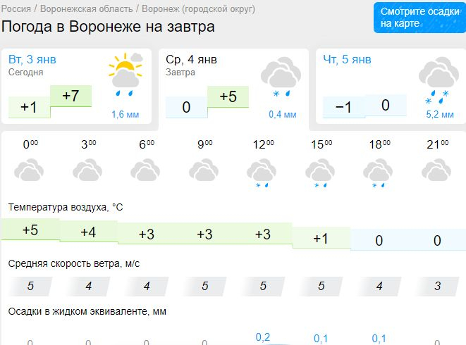 Гисметео Нововоронеж. Гисметео Борисоглебск.