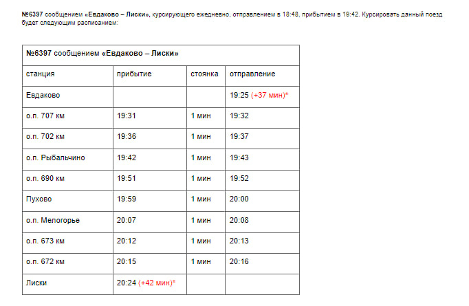 Расписание поезда воронеж челябинск