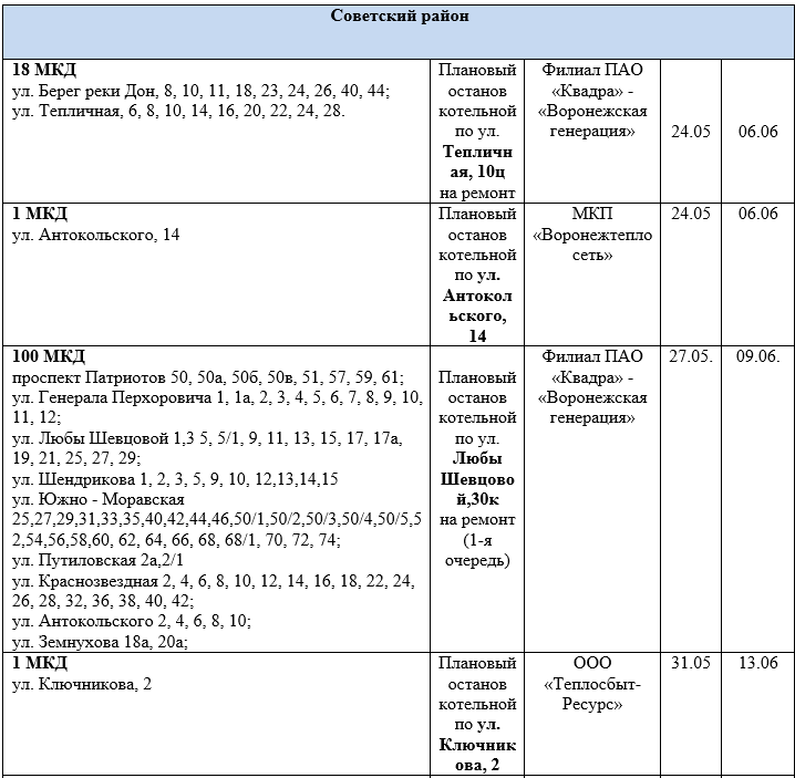 Нет горячей воды воронеж. График отключения горячей воды 2023 Воронеж. Воронеж график отключения горячей воды на апрель. Плановое отключение горячей воды. График отключения горячей воды в Воронеже ,на левом берегу.