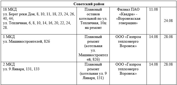 Карта отключения горячей воды барнаул