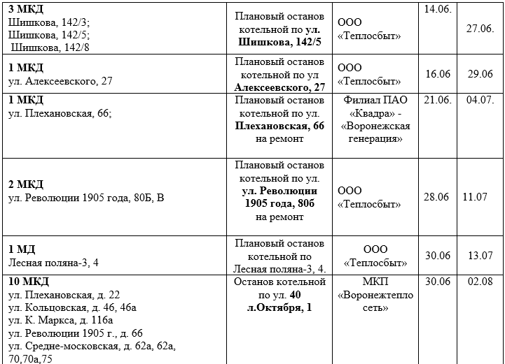 График отключения горячей владикавказ