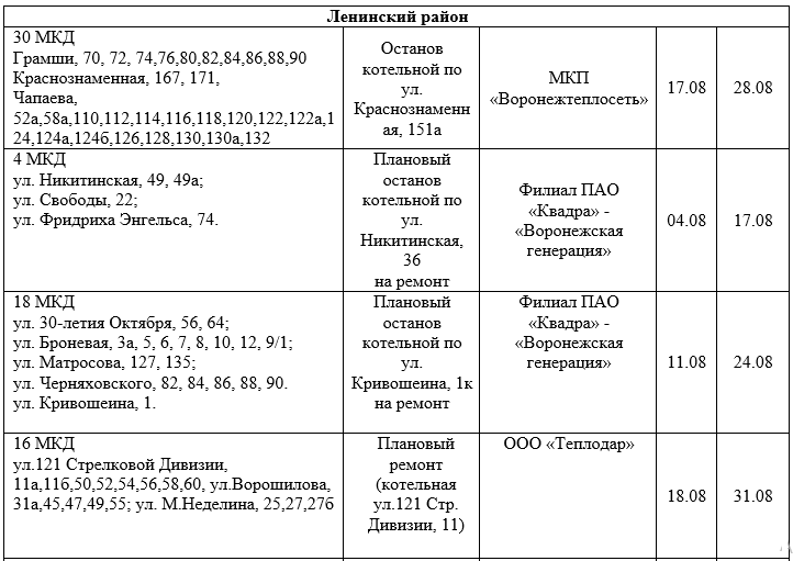 План отключения горячей воды в кургане