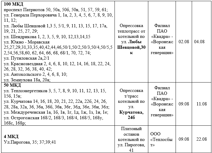 Красноярск график отключения