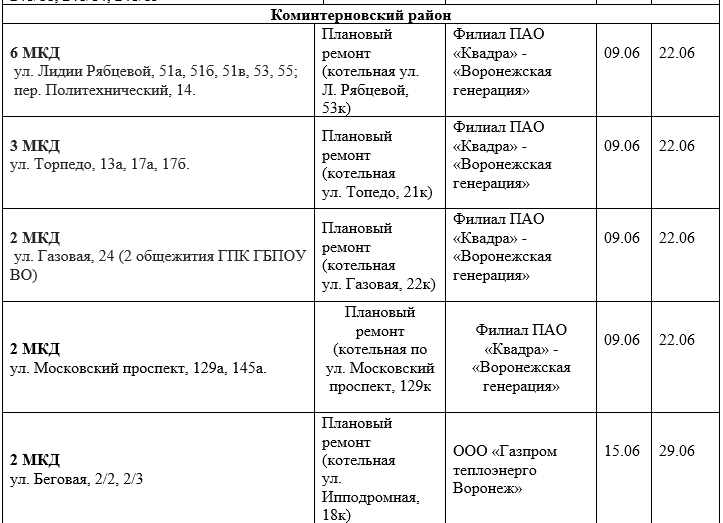 Набережные челны когда дадут горячую воду 2024. Когда дадут горячую воду в Волгодонске.