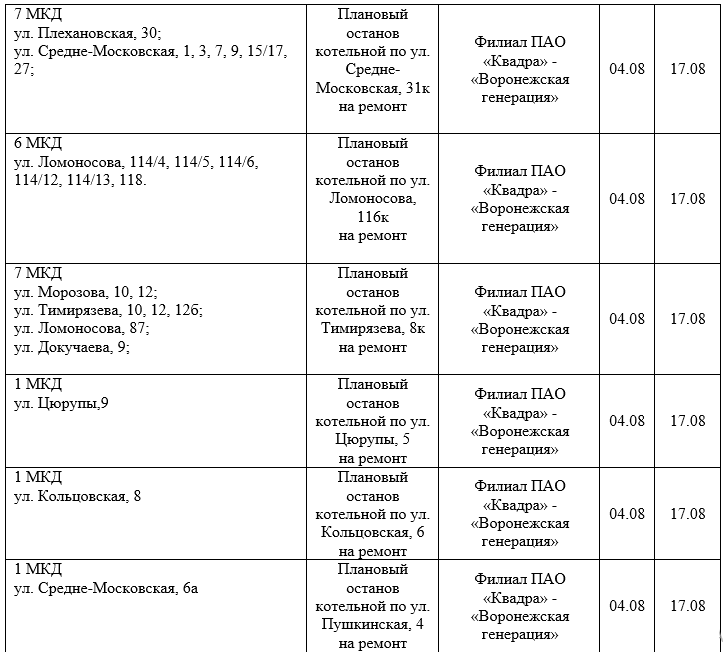 Квадра график отключения