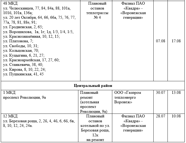 График отключения горячей воды 2020 Челябинск. Плановое отключение воды. Когда по графику отключат горячую воду. График горячей воды. Отключение горячей воды пермь