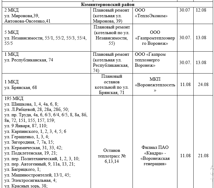 График отключения горячей воды 2020 Новосибирск. График отключения горячей воды в Искитиме 2021. График включения горячей воды в Архангельске. Когда отключили горячую воду. Отключение воды в курске сегодня