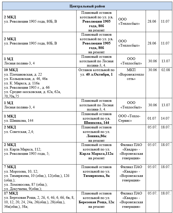 В каких районах воронежа отключат воду