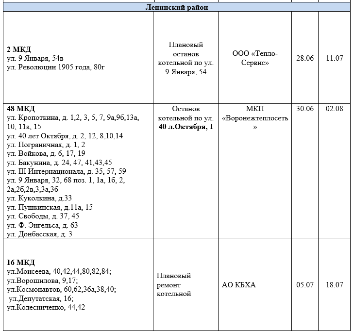В каких районах воронежа отключат воду. Когда будет горячая вода. Где отключат горячую воду.