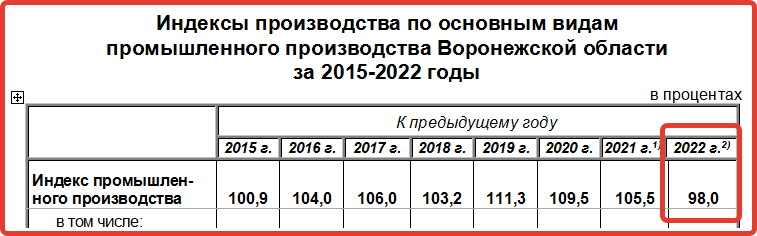 Индекс промышленная 13