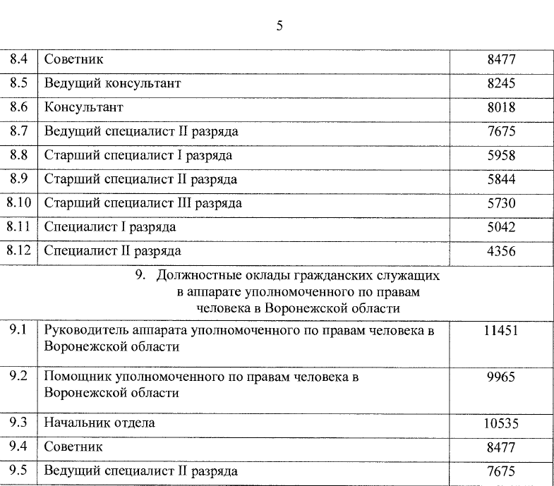 Указ о повышении зарплаты госслужащим. Оклад за классный чин. Оклад по классным чинам. Оклады за классный чин госслужащих. Доплата за классный чин.