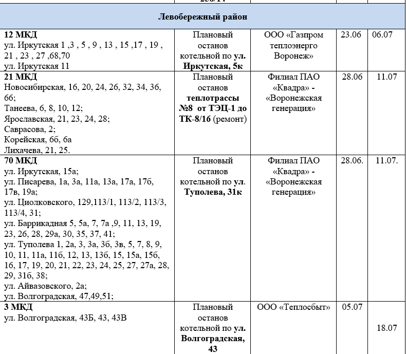 В каких районах воронежа отключат воду. Где отключат горячую воду в Воронеже.